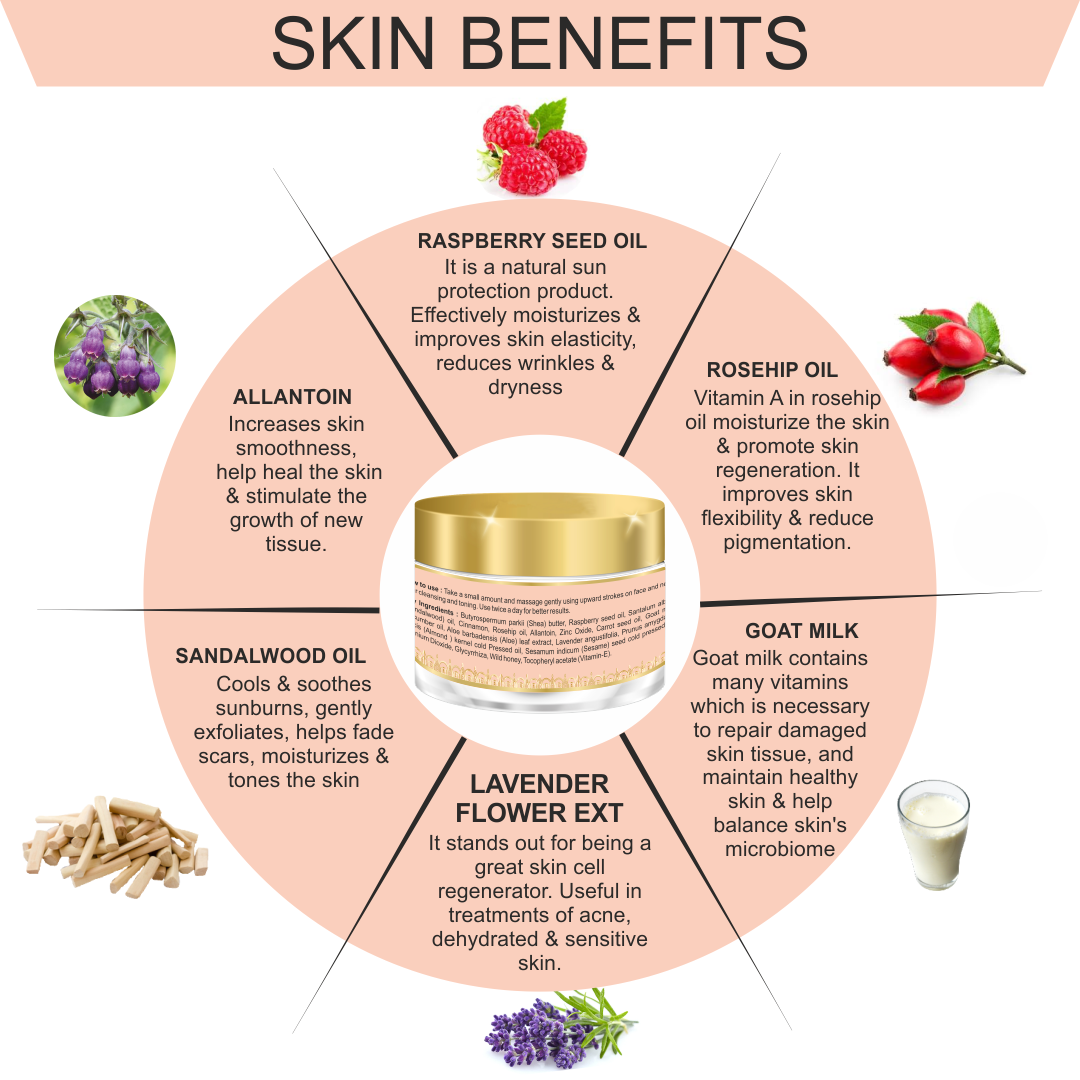 SPF 25 Day Care Cream With Shea Butter & Raspberry Seed Oil