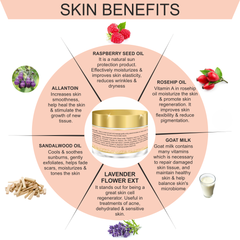 SPF 25 Day Care Cream With Shea Butter & Raspberry Seed Oil