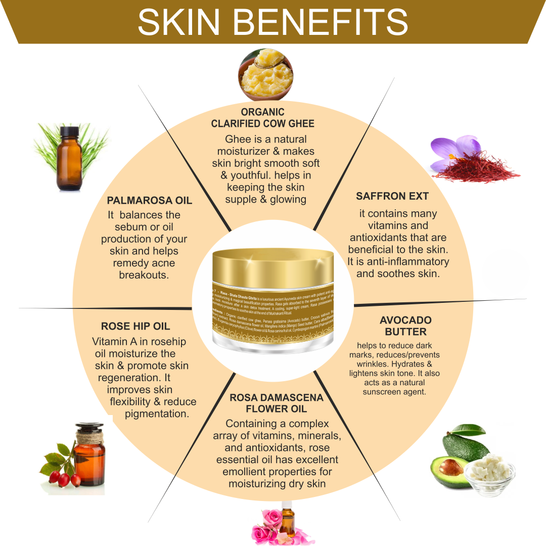 Rasa Shata Dhauta Ghrita - The Ghee Based Skin Moisturiser