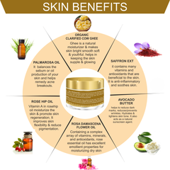Rasa Shata Dhauta Ghrita - The Ghee Based Skin Moisturiser