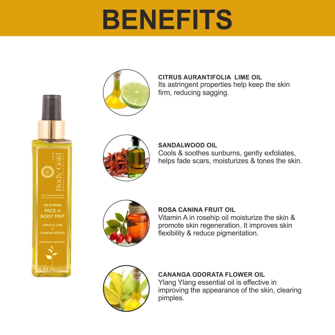 De-Stress Face & Body Mist - Kerala Lime & Sandalwood