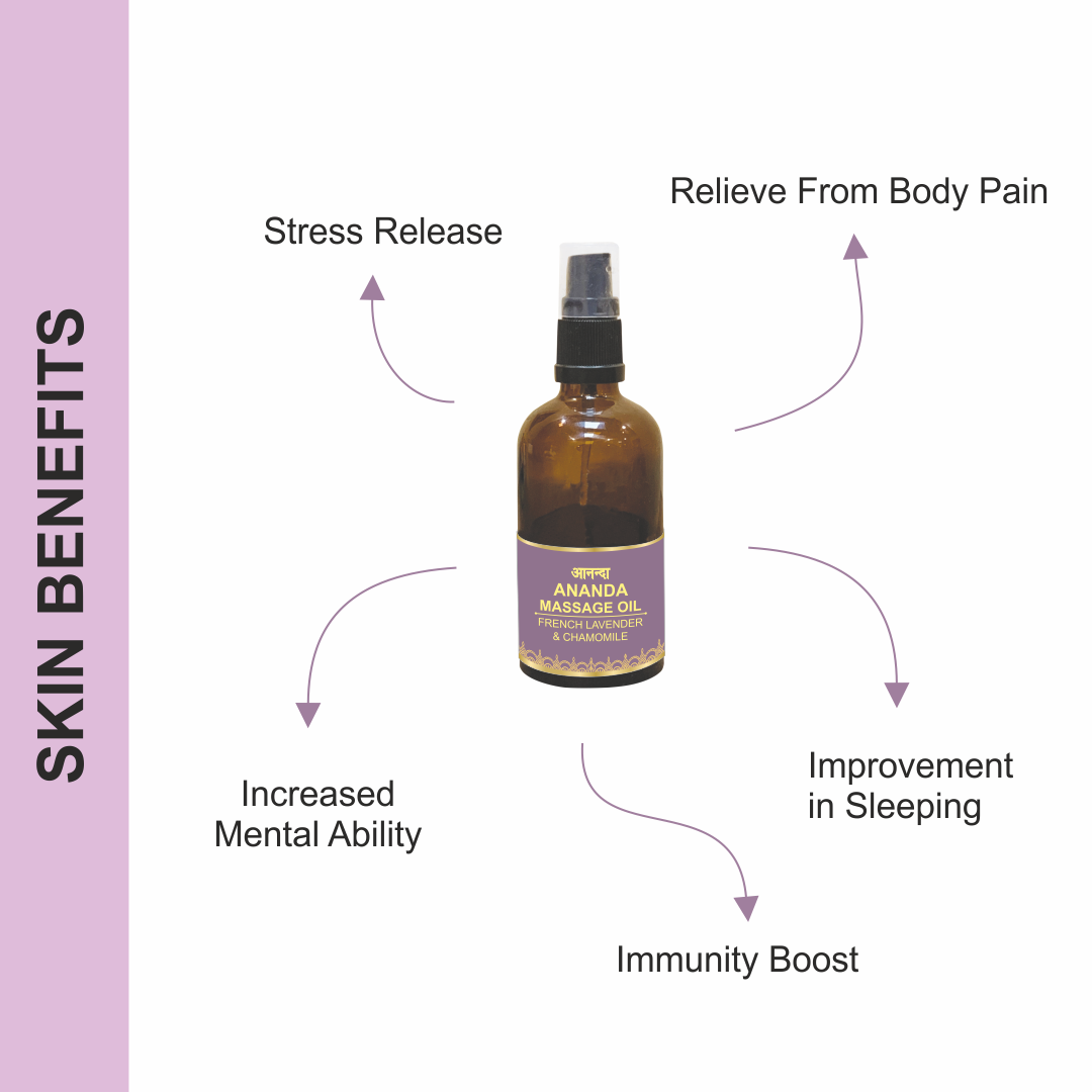 Ananda (French Lavender & Chamomile) 100ML