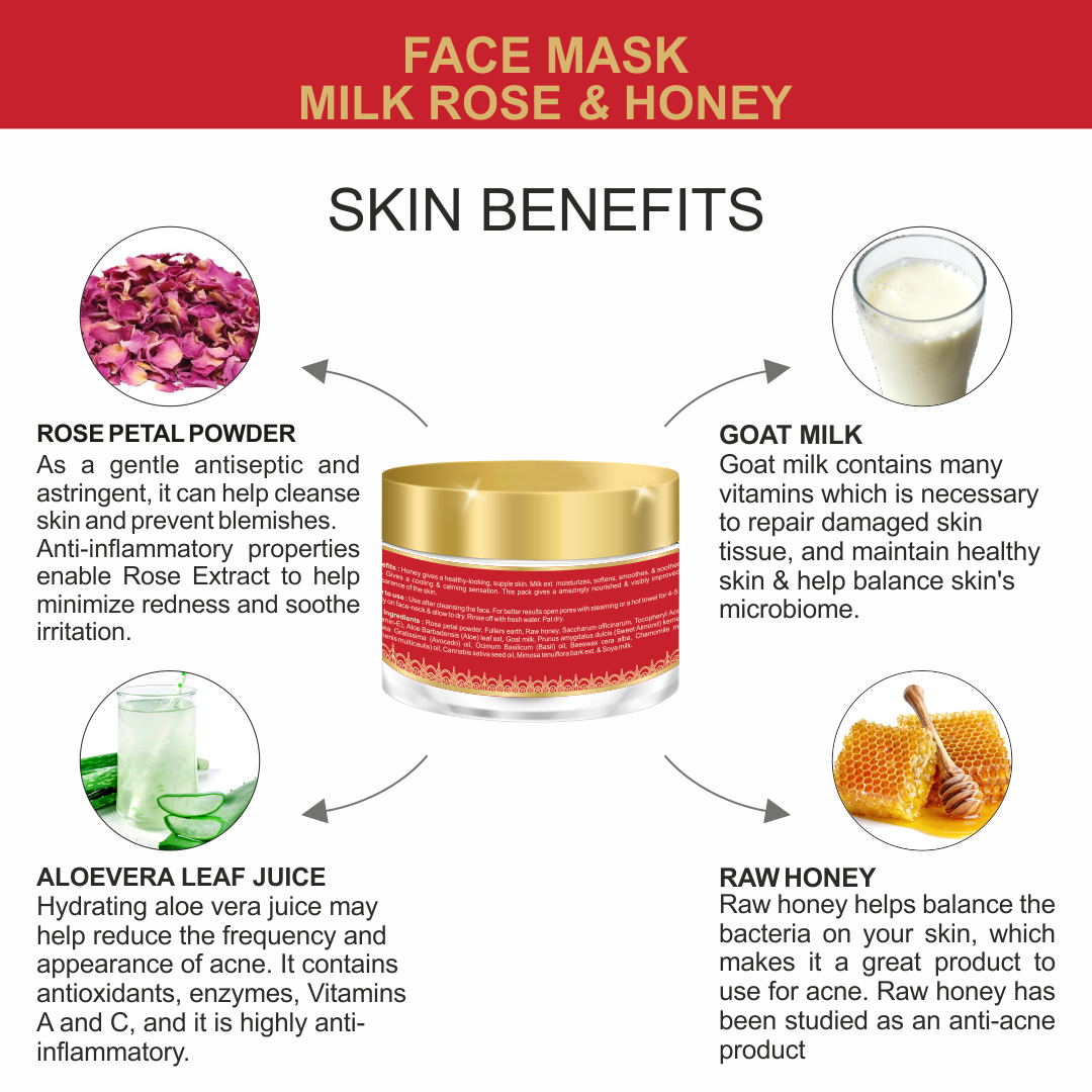 Face Masque - Milk Rose & Honey
