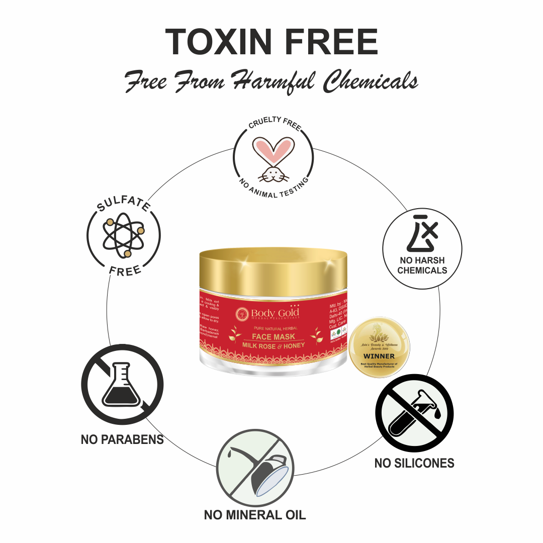 Face Masque - Milk Rose & Honey